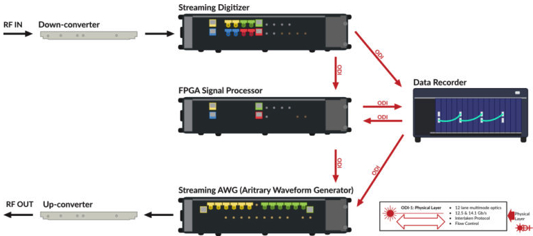 Data Recorder Really Time Machine - StorageNewsletter