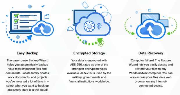 Cyclonis Backup Scheme Cyclonis Backup Scheme