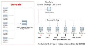 Falconstor Storsafe Scheme2