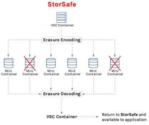 Falconstor Storsafe Scheme3