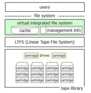 Fujitsu Tape 20203 Fig1 Fujitsu Tape 20203 Fig1