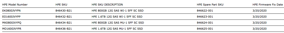 Hpe Sas Ssds Fail