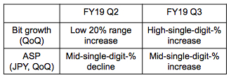 Kioxia Fiscal 3q19 Financial Results