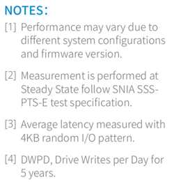 Memblaze Pblaze5 920 Series Nvme Ssd Notes