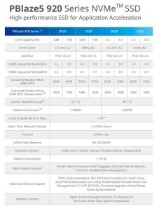 Memblaze Pblaze5 920 Series Nvme Ssd Spectabl