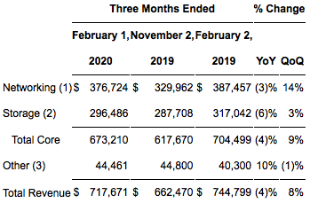 Marvell Fiscal 4q20 Financial Results F1