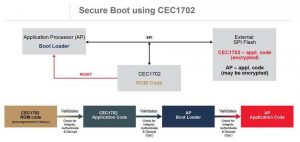 Microchip Soteria Custom Firmware Scheme