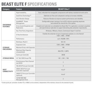 Nexsan Beast Elite F Spectabl