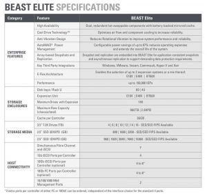 Nexsan Beast Elite Spectabl