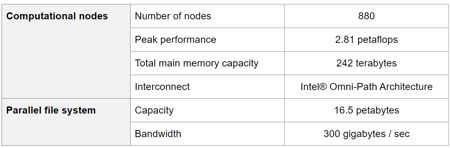 New Fujitsu Hpc System Main Configuration New Fujitsu Hpc System Main Configuration