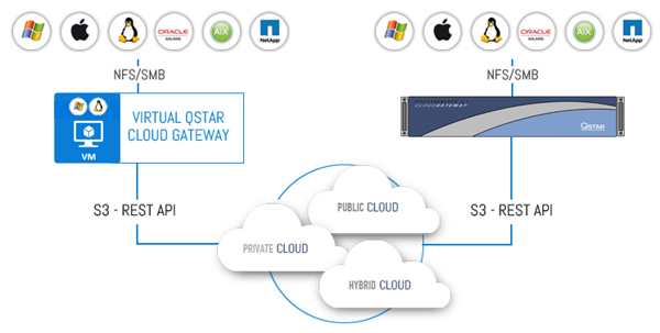 Qstar Cloud Gateway Qstar Cloud Gateway