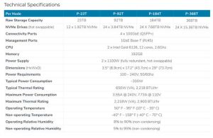 Qumulo Ds Q156 P Series Spectabl Qumulo Ds Q156 P Series Spectabl
