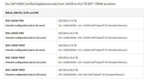 Supermicro Sap Hana Server Certified Appliances Tabl