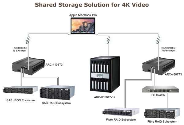 Starline 4607t3 Solution typology Starline 4607t3 Solution typology