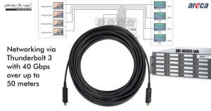 Starline Areca Cables Starline Areca Cables