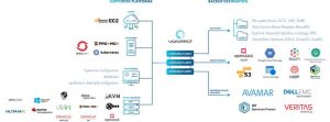 Storware Architecture Vprotect 3 9 1