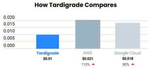 Tardigrade Tar Pricing