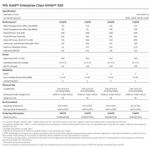 Wdc Gold Enterprise Class Nvme Ssd Spectabl