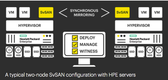 Hpe Stormagic