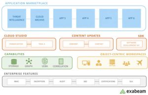 Key Components Of The Exabeam Cloud Platform