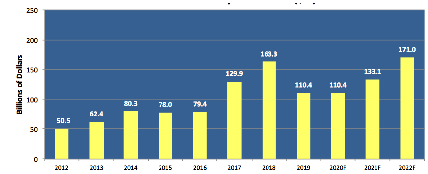 Ic Insights Memory Market 2021 F1