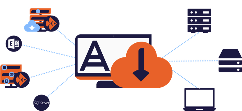 Ikoula Cloud Backup By Acronis