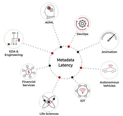 Infiniteio Metadata Impact On App Infiniteio Metadata Impact On App