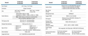Infortrend Eonserv+5000 Gen2 Spectabl Infortrend Eonserv+5000 Gen2 Spectabl