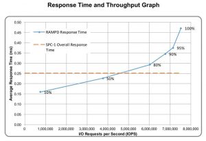 Inspur Spc1 As5600g2 Test Tabl3