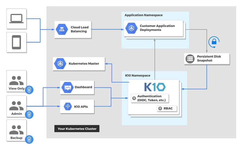Kasten K10 Available On Vmware Cloud Marketplace