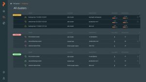 Portworx Px Backup