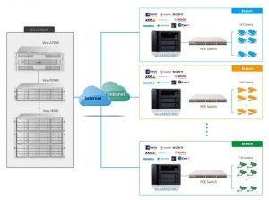 Promise Vess+a8020 Solution