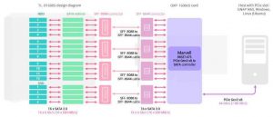 Qnap Qts 442 Qxp Pcie 03 En