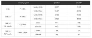 Qnap Quts Hero Nas Spec1