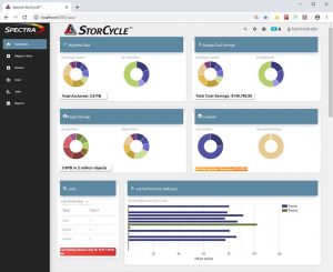 Spectra Logic Storcycle Dahsboard