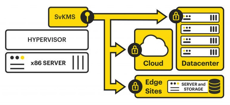 Stormagic Acquires Keynexus