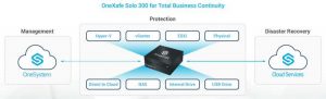 Storagecraft Onexafe Solo Scheme2