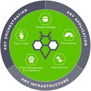 Storageos Anywhere Diagram Enterprise Business Version V2