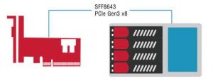 Utran Ut34u2 Scheme