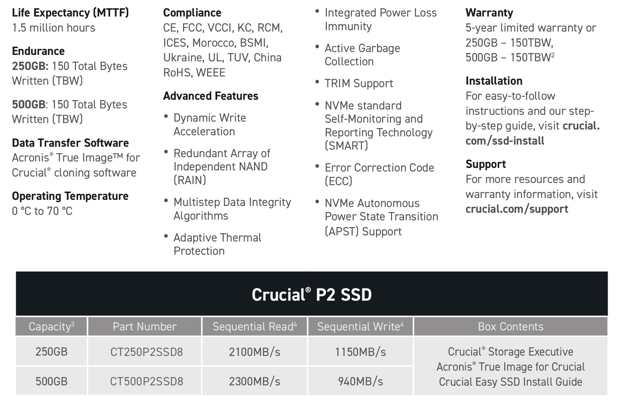 Crucial P2 Spectabl Crucial P2 Spectabl