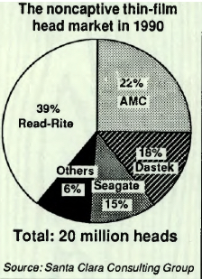 History 1992 Disk Heads Market F1