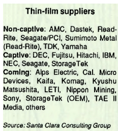 History 1992 Disk Heads Market F2