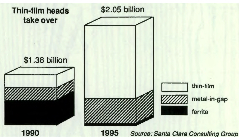 History 1992 Disk Heads Market F3