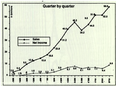 History Exabyte F1