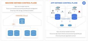 Portworx Backup Productpage Controlplane