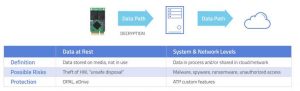 Atp Securestor Scheme 1