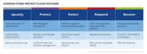 Acronis Cyber Protect Cloud Tabl1