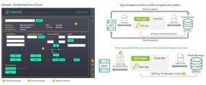 Apacer Coresecurity2 Encrypting