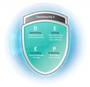 Apacer Coresecurity2 Illustration