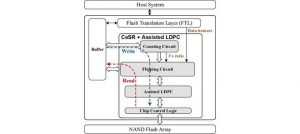 Architecture Of Cesr + Assisted Ldpc Ieee Access Architecture Of Cesr + Assisted Ldpc Ieee Access